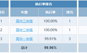 2025年度江苏省苏州市常熟市常熟外国语学校(高中)学生体质健康、近视率排名