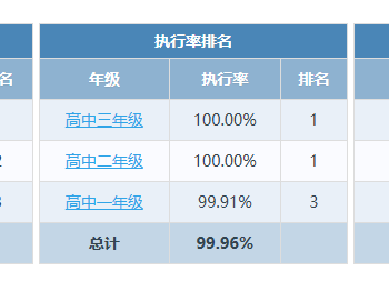 2025年度江苏省苏州市常熟市常熟外国语学校(高中)学生体质健康、近视率排名