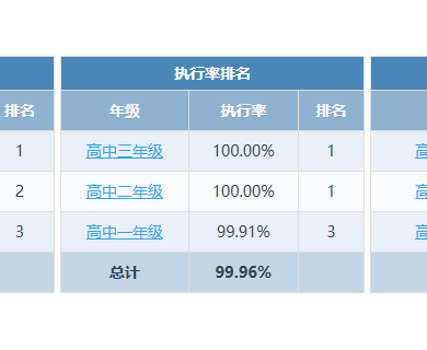 2025年度江苏省苏州市常熟市常熟外国语学校(高中)学生体质健康、近视率排名